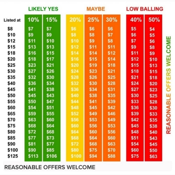 Daily Listings! Dresses Tops Jewelry Athletics Leggings Jackets - Picture 5 of 11